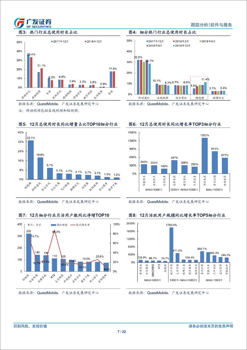 《互联网行业18Q4数据跟踪及3月策略：政策回暖提振投资情绪，择机参与-20190219-广发证券-22页》 - 第8页预览图