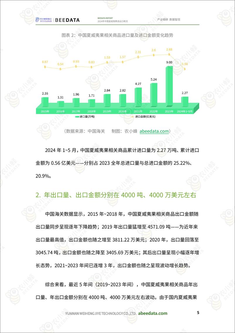 《2024年中国夏威夷果进出口概况-17页》 - 第7页预览图