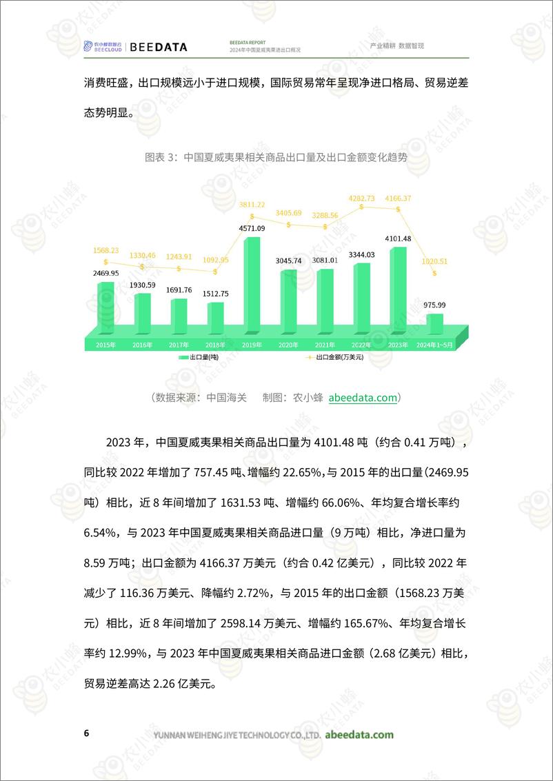 《2024年中国夏威夷果进出口概况-17页》 - 第8页预览图