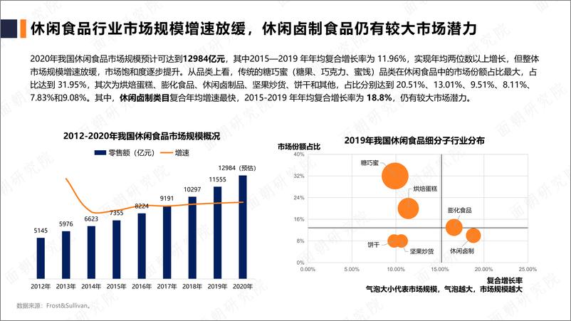 《面朝-休闲食品行业研究报告-2021.2-25页》 - 第4页预览图