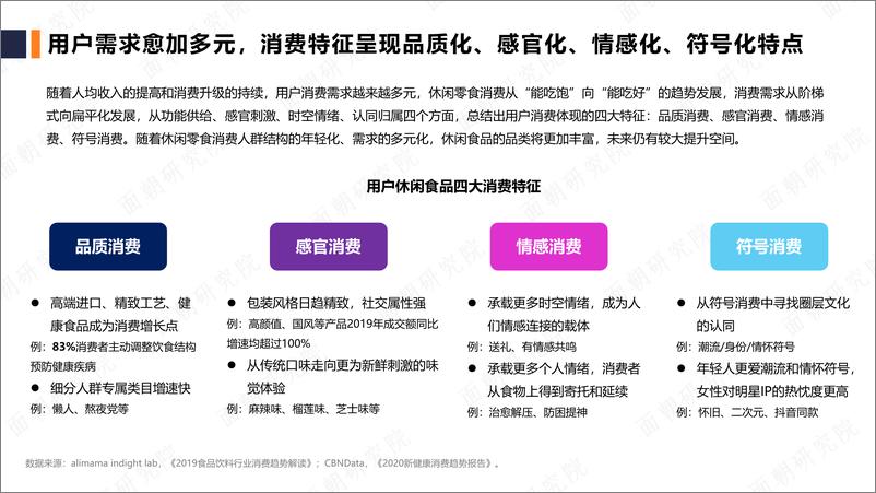 《面朝-休闲食品行业研究报告-2021.2-25页》 - 第5页预览图