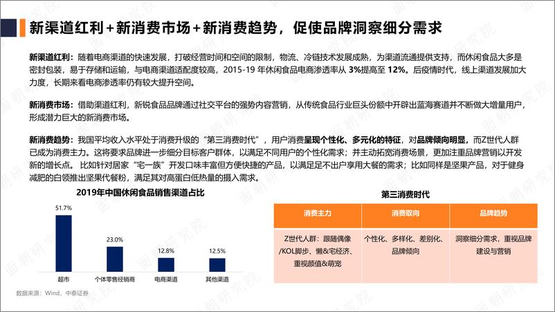 《面朝-休闲食品行业研究报告-2021.2-25页》 - 第6页预览图