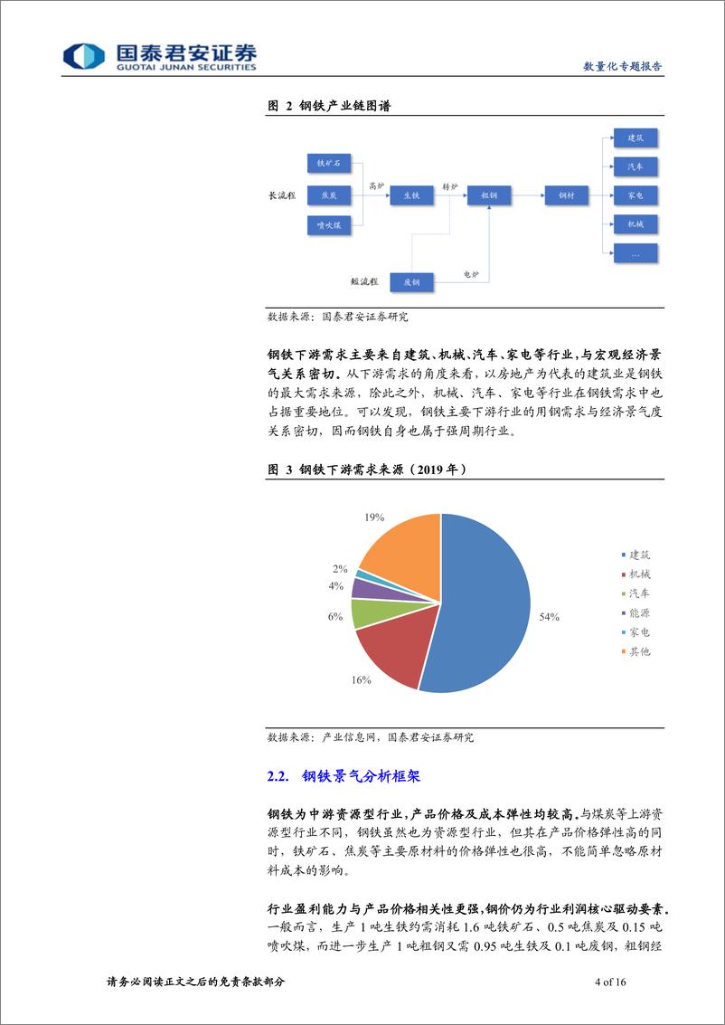 《钢铁行业基本面量化及策略配置-20220727-国泰君安-16页》 - 第5页预览图