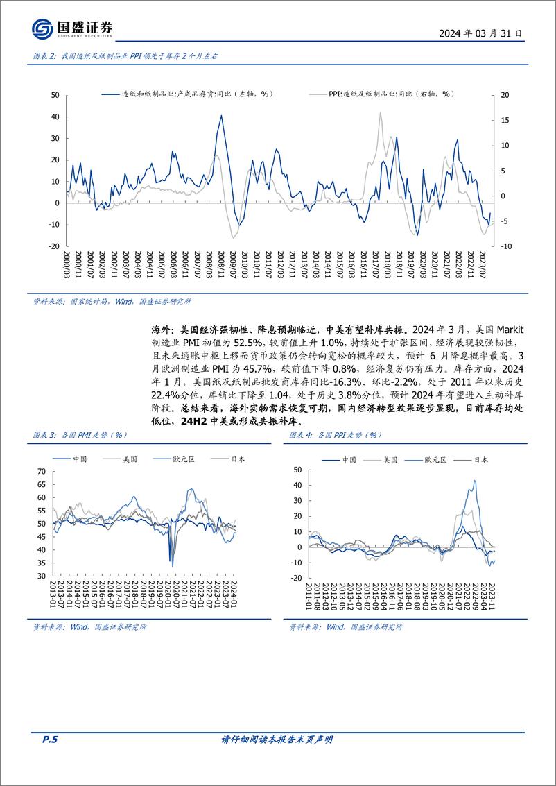 《造纸：资源为王，供给下降，盈利中枢上行》 - 第5页预览图