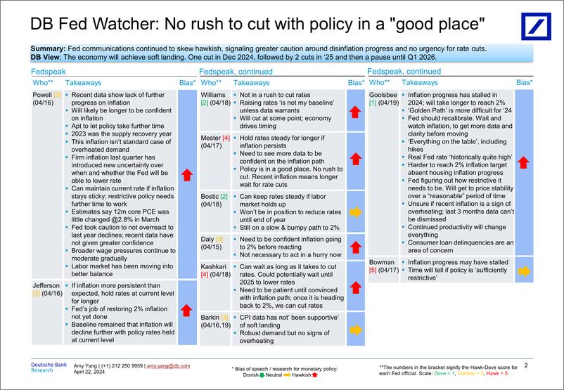 《Deutsche Bank-Fed Watcher No rush to cut with policy in a _good place_-107745491》 - 第2页预览图