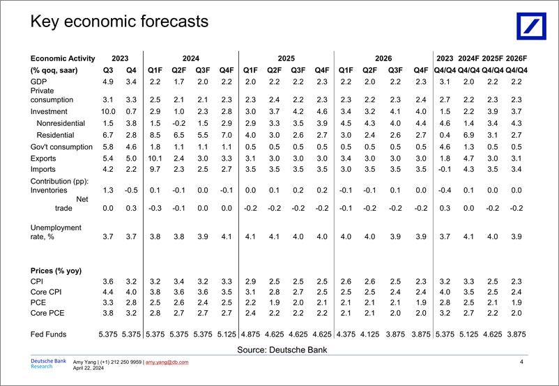 《Deutsche Bank-Fed Watcher No rush to cut with policy in a _good place_-107745491》 - 第4页预览图