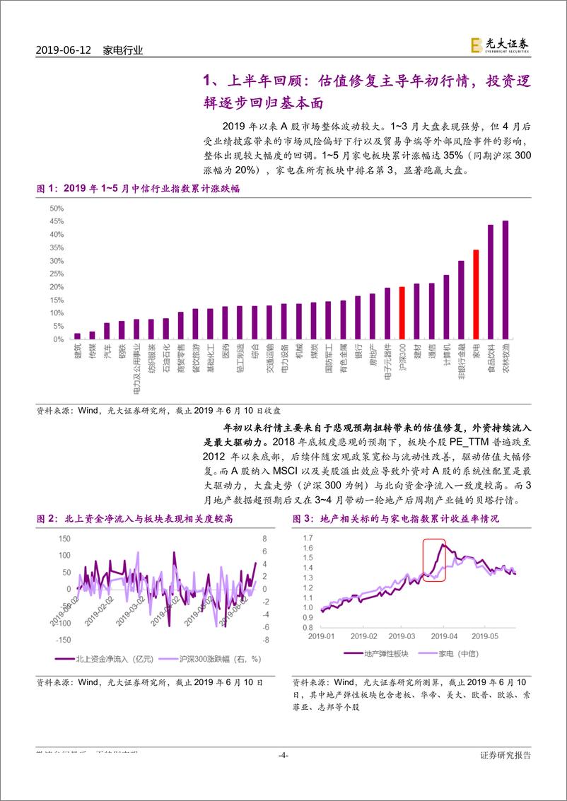 《家电行业2019年下半年投资策略：弱化需求库存波动，重视格局渠道演变-20190612-光大证券-40页》 - 第5页预览图