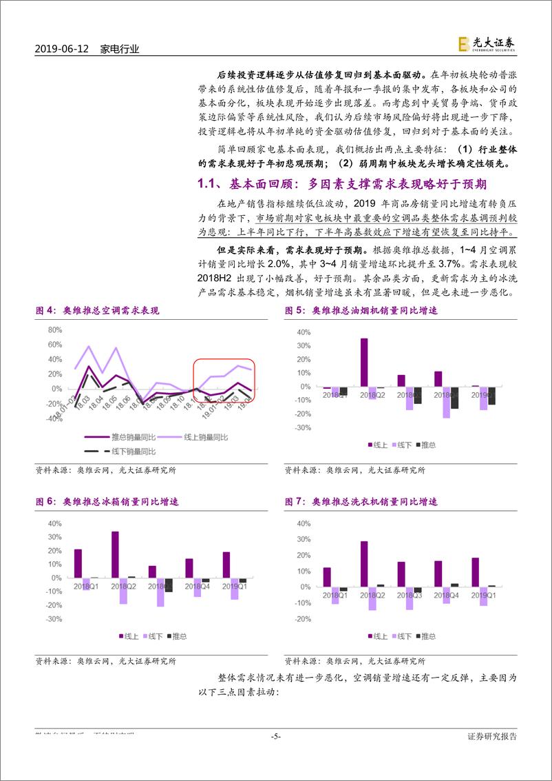 《家电行业2019年下半年投资策略：弱化需求库存波动，重视格局渠道演变-20190612-光大证券-40页》 - 第6页预览图