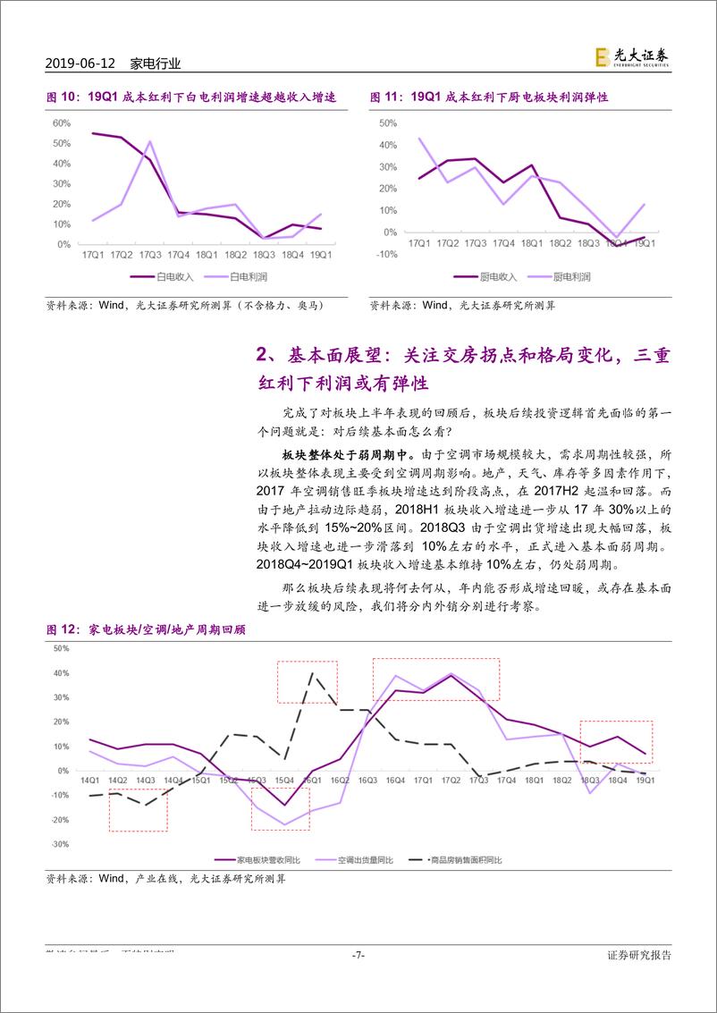 《家电行业2019年下半年投资策略：弱化需求库存波动，重视格局渠道演变-20190612-光大证券-40页》 - 第8页预览图