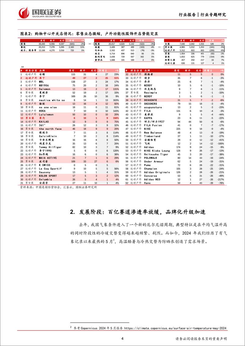 《纺织服饰行业防晒服饰专题报告：酷暑下的品牌化竞争-240624-国联证券-15页》 - 第4页预览图