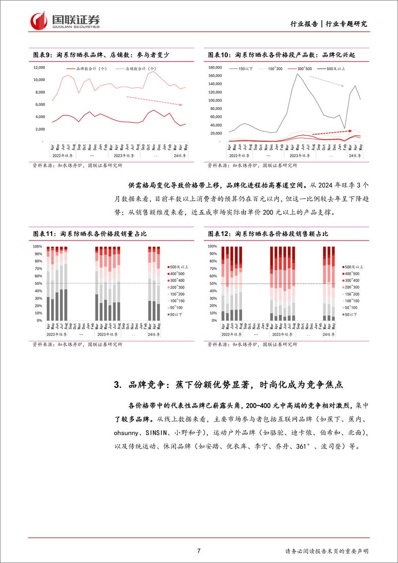 《纺织服饰行业防晒服饰专题报告：酷暑下的品牌化竞争-240624-国联证券-15页》 - 第7页预览图