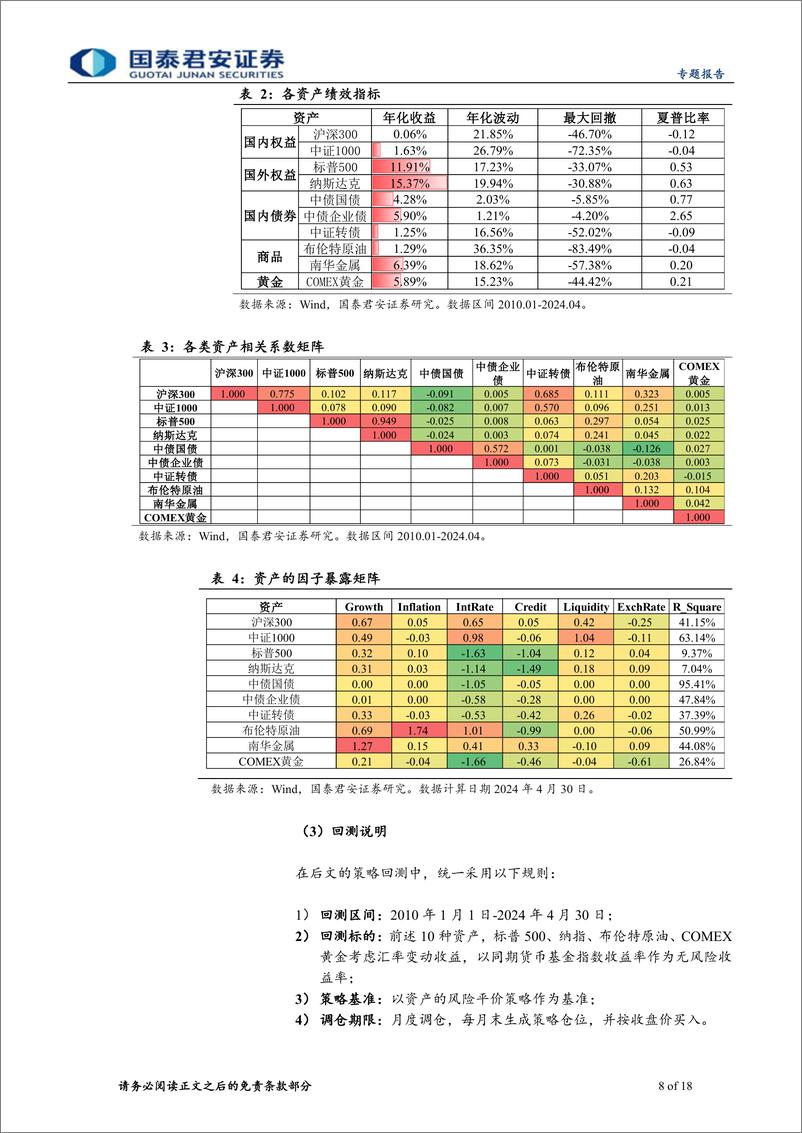 《国泰君安-大类资产配置量化模型研究系列之八：宏观风险配置方法思考：以风险平价和风险最小化为例》 - 第8页预览图