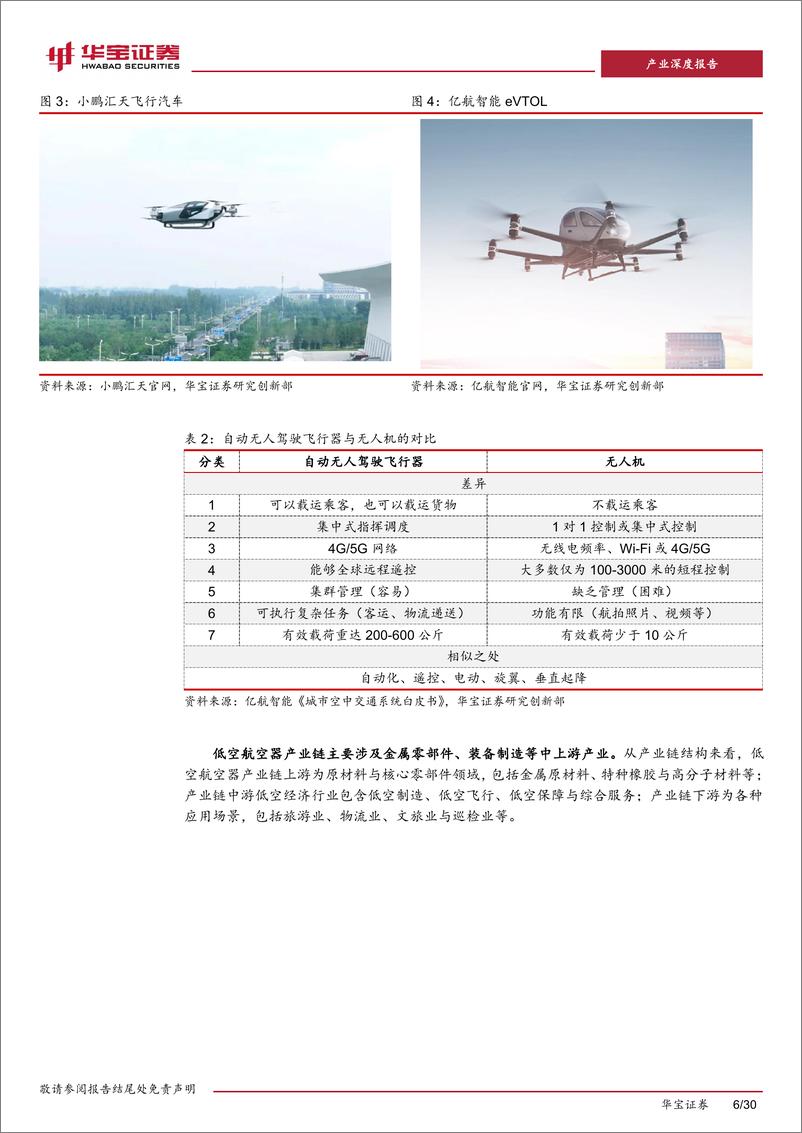 《镁行业深度报告：低空经济建设持续推进，镁材料有望打开低空商业化之路-240826-华宝证券-30页》 - 第6页预览图