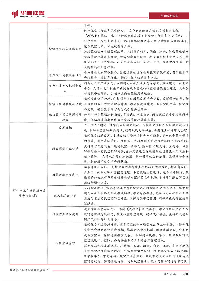 《镁行业深度报告：低空经济建设持续推进，镁材料有望打开低空商业化之路-240826-华宝证券-30页》 - 第8页预览图