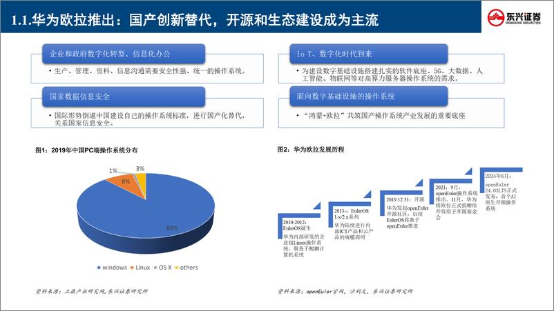 《汽车行业科技龙头巡礼专题_二__华为欧拉五问五答-东兴证券》 - 第4页预览图