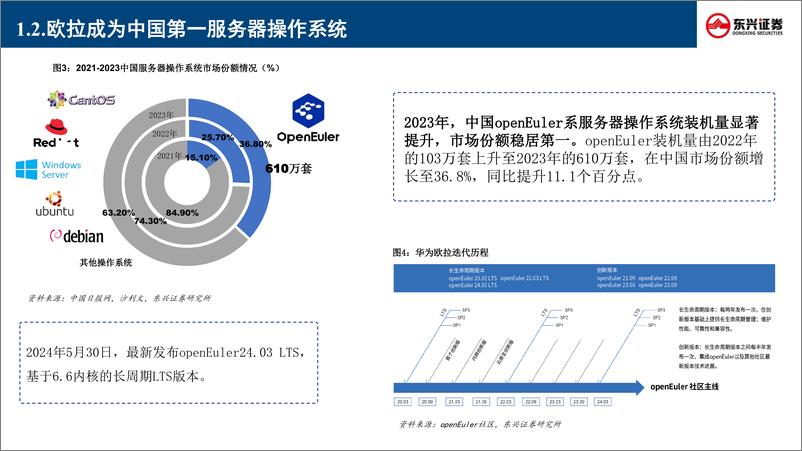 《汽车行业科技龙头巡礼专题_二__华为欧拉五问五答-东兴证券》 - 第5页预览图