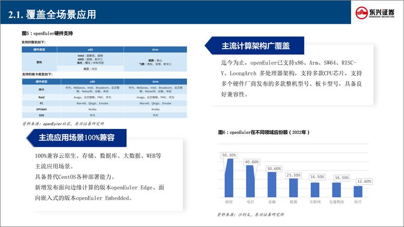 《汽车行业科技龙头巡礼专题_二__华为欧拉五问五答-东兴证券》 - 第7页预览图