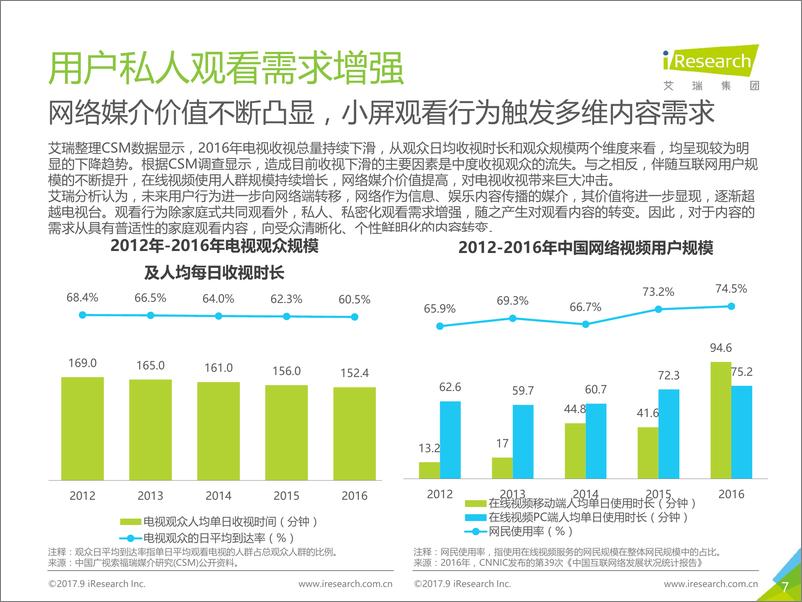 《2017年中国网络自制内容行业研究报告》 - 第7页预览图