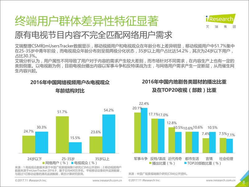 《2017年中国网络自制内容行业研究报告》 - 第8页预览图