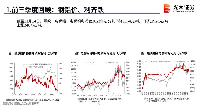 《钢铁有色行业2023年投资策略：需求仍是主要抓手，地产恢复速度决定板块弹性-20221215-光大证券-59页》 - 第7页预览图