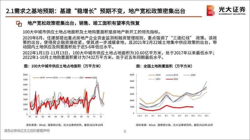 《钢铁有色行业2023年投资策略：需求仍是主要抓手，地产恢复速度决定板块弹性-20221215-光大证券-59页》 - 第8页预览图