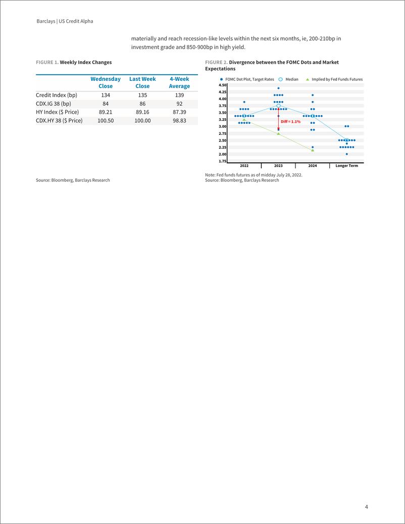 《The Market Is More Dovish Than the》 - 第5页预览图