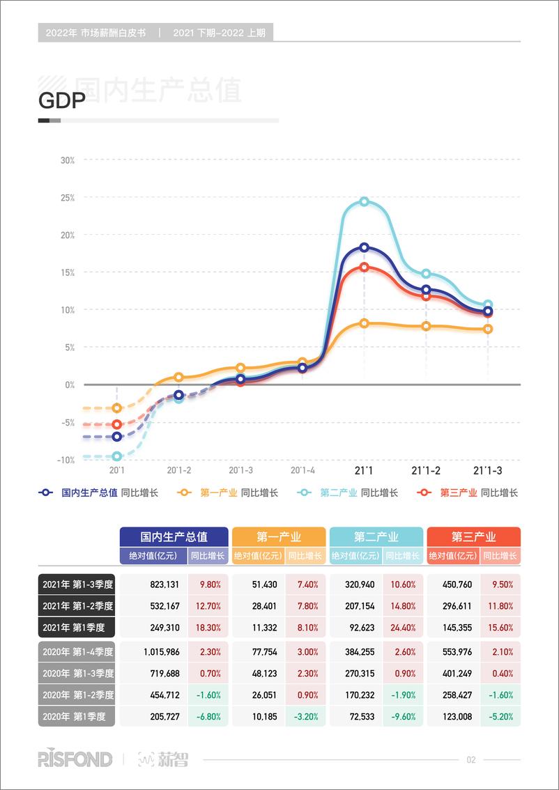 《2022年薪酬白皮书-锐仕方达&薪智-2022-105页》 - 第8页预览图