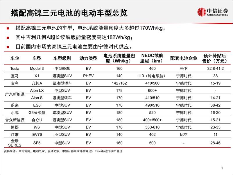 《新能源汽车行业专题报告：一张图看懂高镍三元电池的电动车型-20190717-中信证券-15页》 - 第3页预览图