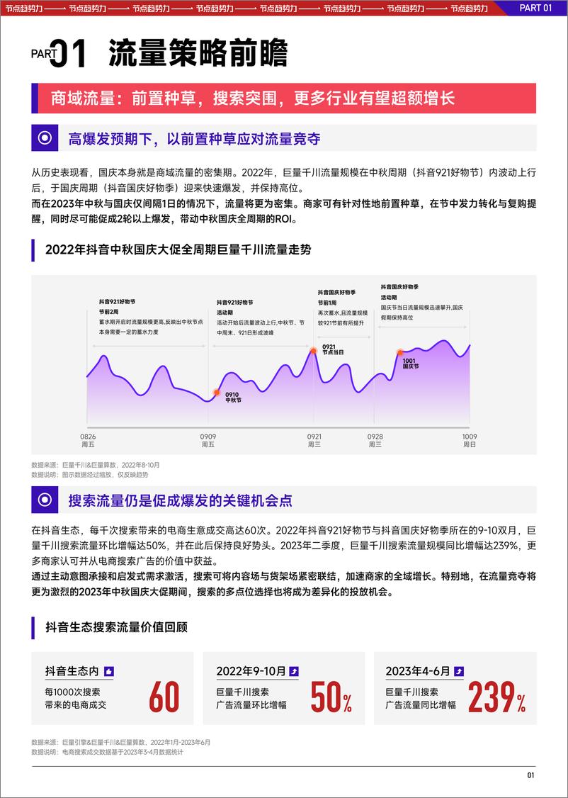 《2023抖音中秋国庆大促经营策略前瞻-16页》 - 第4页预览图