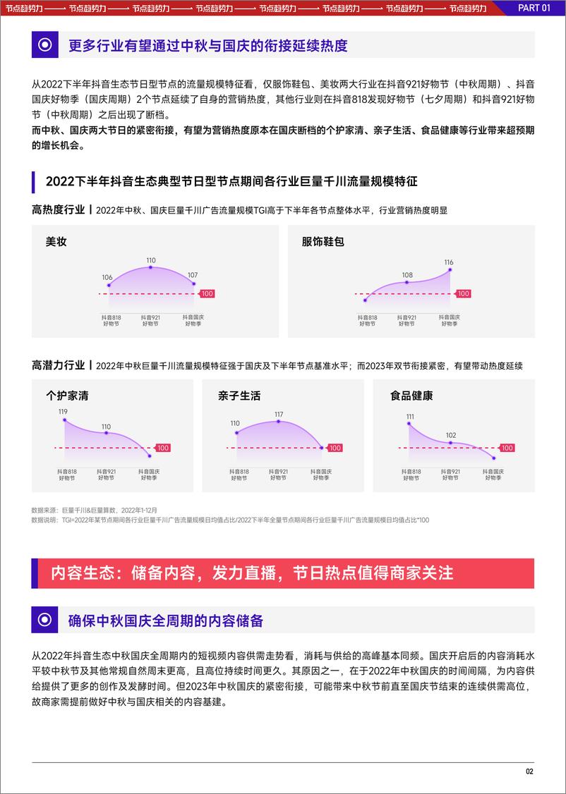 《2023抖音中秋国庆大促经营策略前瞻-16页》 - 第5页预览图