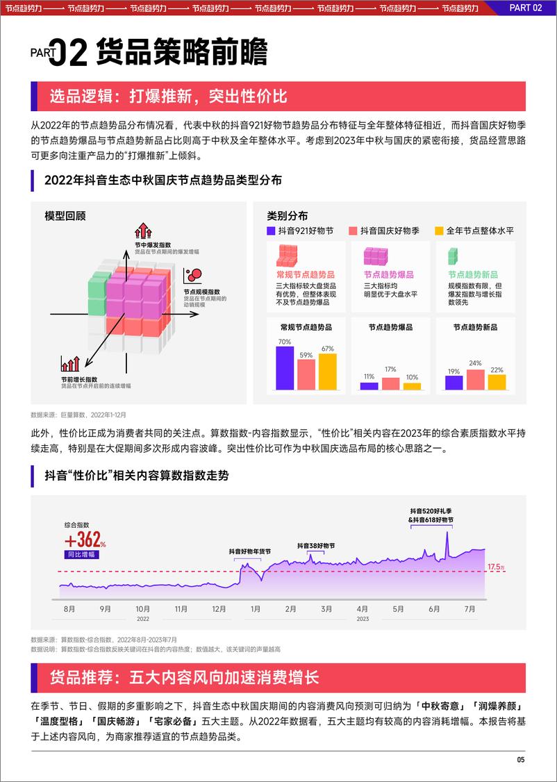 《2023抖音中秋国庆大促经营策略前瞻-16页》 - 第8页预览图