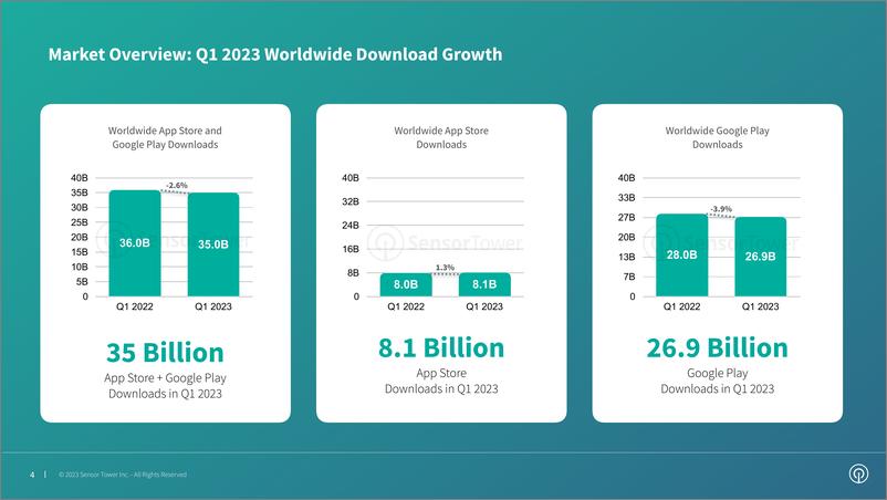 《2023年第一季度应用报告（英）-42页》 - 第5页预览图