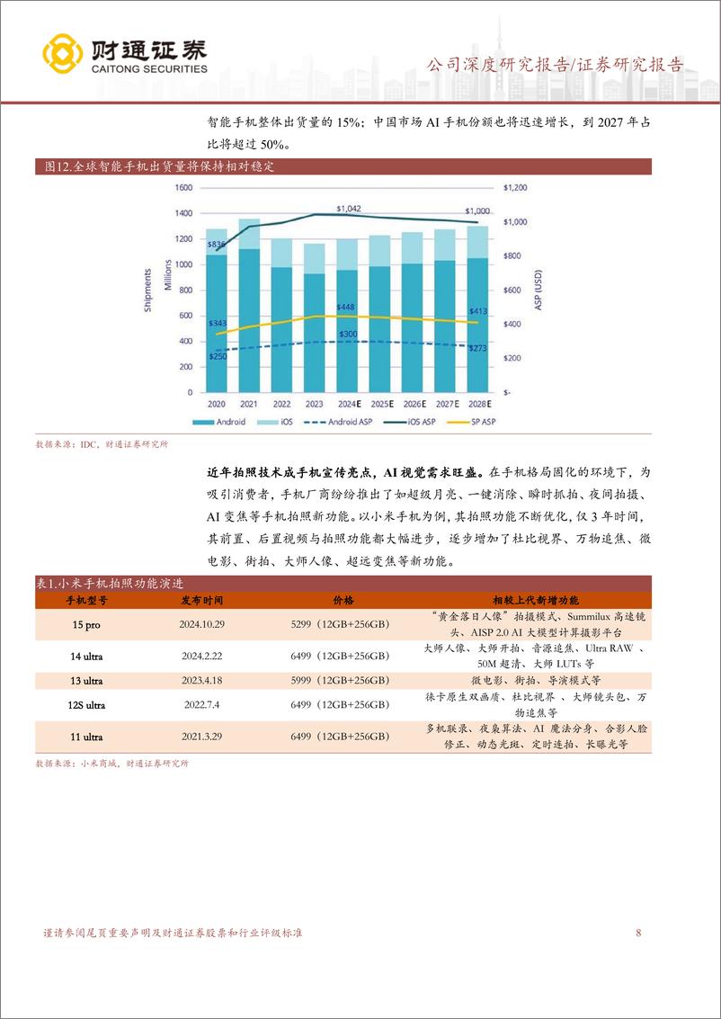 《虹软科技(688088)智驾和端侧AI两翼齐飞，ArcMuse激发新活力-250215-财通证券-25页》 - 第8页预览图