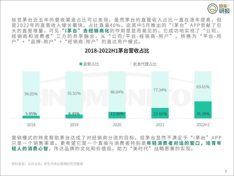 《新生代市场监测机构：茅台”美时代“战略三问之二：解析茅台APP，赋能数智化转型-15页》 - 第7页预览图