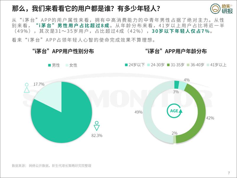 《新生代市场监测机构：茅台”美时代“战略三问之二：解析茅台APP，赋能数智化转型-15页》 - 第8页预览图