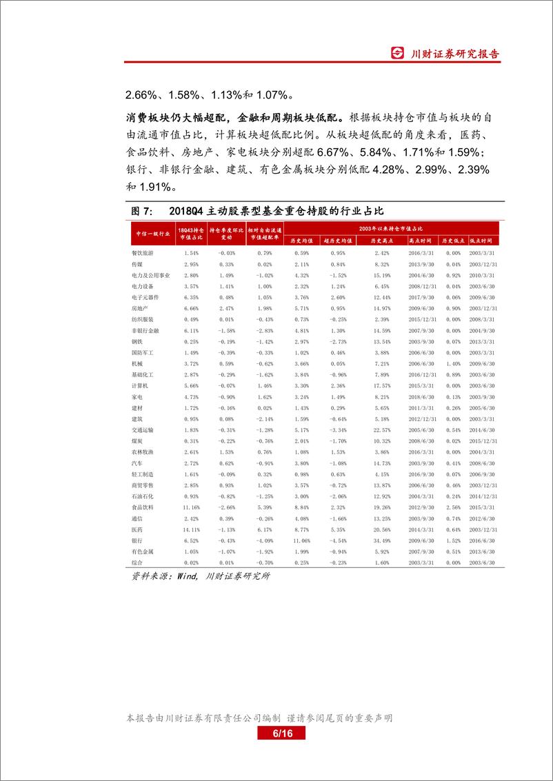 《2018Q4主动股票型基金资产配置点评：持股仓位下降，逆周期板块占比提升-20190123-川财证券-16页》 - 第7页预览图