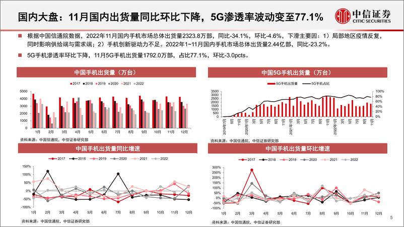 《消费电子行业深度跟踪系列（第5期）：需求有望复苏，底部明确建议布局-20230120-中信证券-114页》 - 第6页预览图