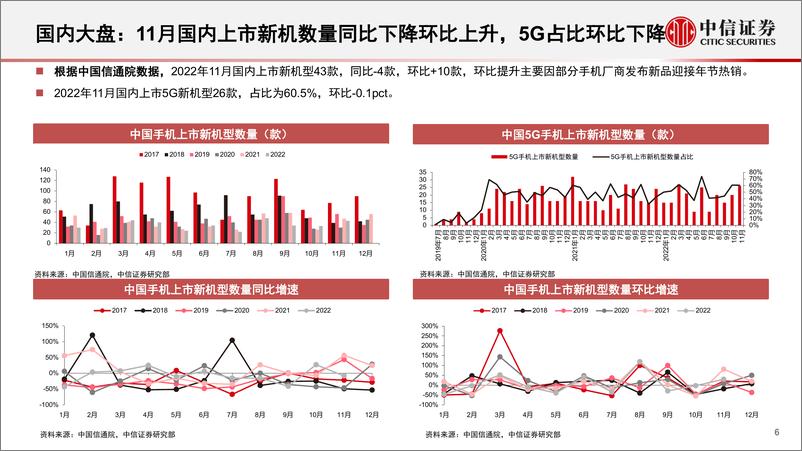 《消费电子行业深度跟踪系列（第5期）：需求有望复苏，底部明确建议布局-20230120-中信证券-114页》 - 第7页预览图