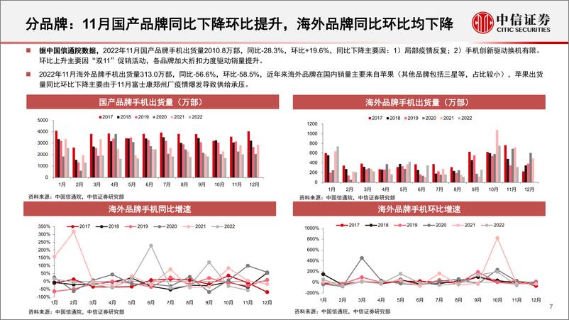 《消费电子行业深度跟踪系列（第5期）：需求有望复苏，底部明确建议布局-20230120-中信证券-114页》 - 第8页预览图