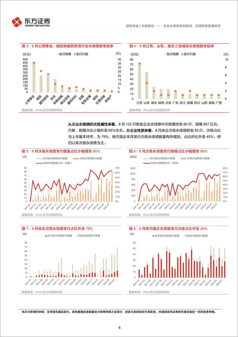 《8月小品种月报：企业永续供给创新高，信用利差普遍收窄-20230905-东方证券-24页》 - 第7页预览图