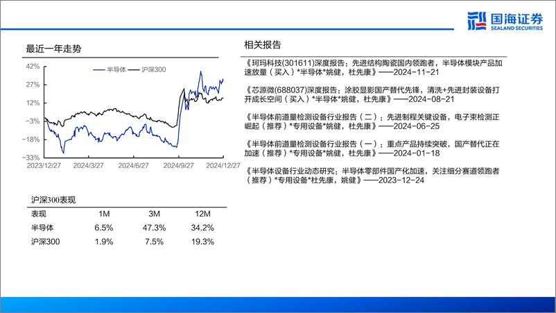 《HBM行业深度报告(一)：工艺篇，设备新机遇-241230-国海证券-42页》 - 第2页预览图