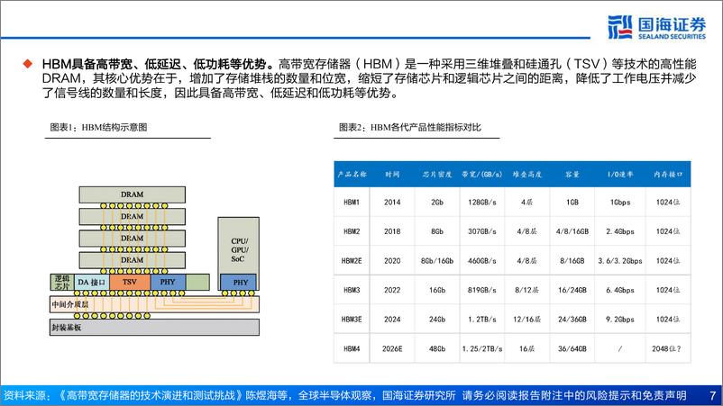 《HBM行业深度报告(一)：工艺篇，设备新机遇-241230-国海证券-42页》 - 第7页预览图