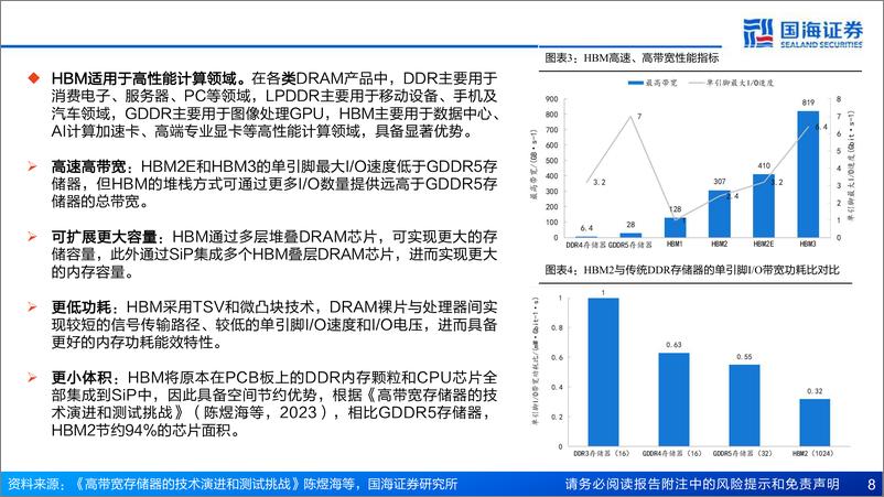 《HBM行业深度报告(一)：工艺篇，设备新机遇-241230-国海证券-42页》 - 第8页预览图