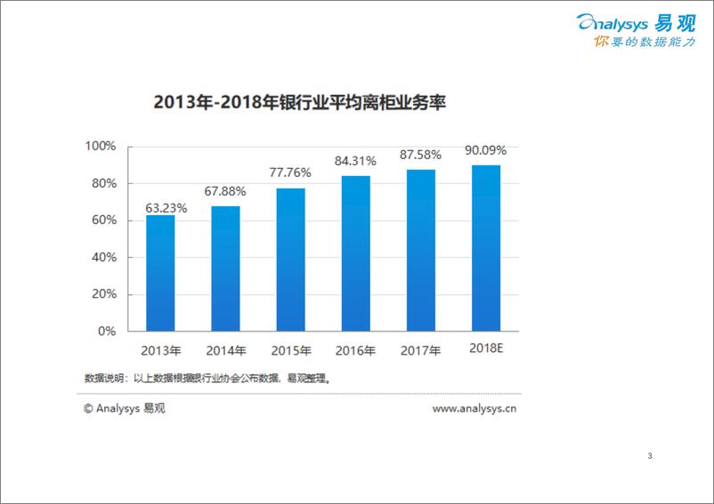 《手机银行服务应用APP季度监测报告2019年第3季度》 - 第3页预览图