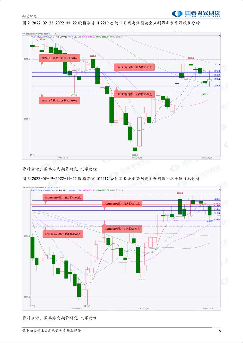 《股指期货将偏弱震荡，原油期货将震荡上涨，镍、锡期货将偏强震荡上涨，螺纹钢、铁矿石期货将偏弱震荡-20221123-国泰君安期货-42页》 - 第7页预览图