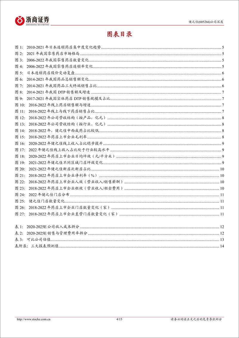 《健之佳-605266.SH-健之佳深度报告：差异化发展的药店后起之秀-20240415-浙商证券-15页》 - 第4页预览图