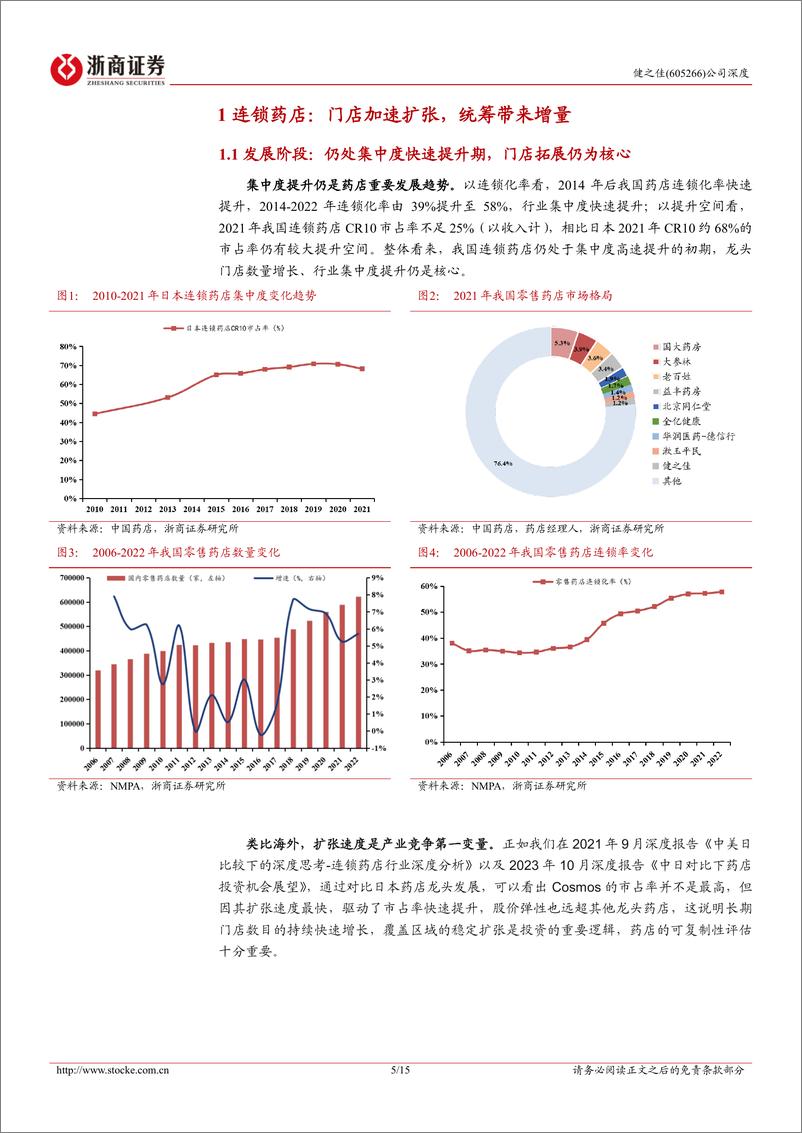 《健之佳-605266.SH-健之佳深度报告：差异化发展的药店后起之秀-20240415-浙商证券-15页》 - 第5页预览图