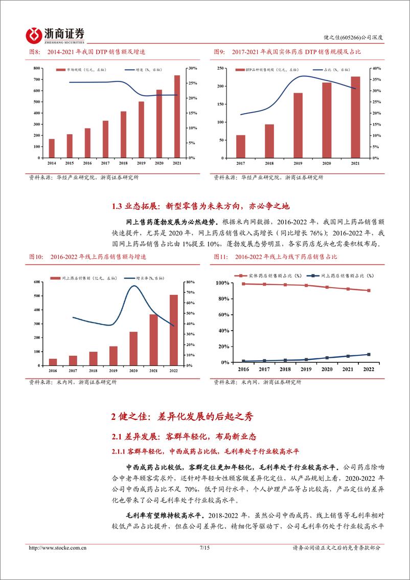 《健之佳-605266.SH-健之佳深度报告：差异化发展的药店后起之秀-20240415-浙商证券-15页》 - 第7页预览图