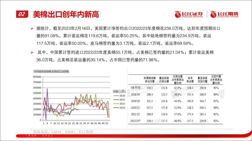 《棉花月报：区间震荡运行-20230303-长江期货-28页》 - 第8页预览图