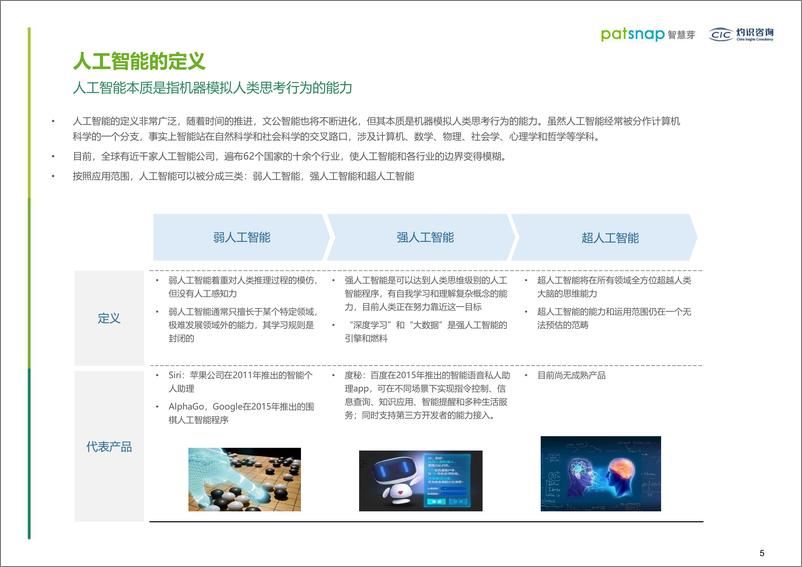 《智慧芽&灼识咨询-2019人工智能行业创新情报白皮书-2019.5-74页》 - 第4页预览图